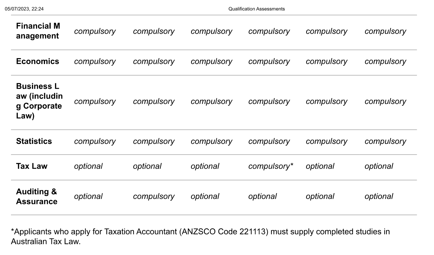 CPA Qualifications Subject Matrix - 1