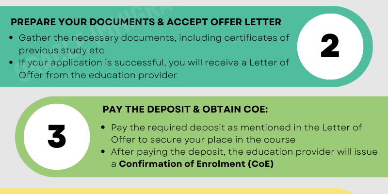 Student Visa (Subclass 500) Application Process in Australia